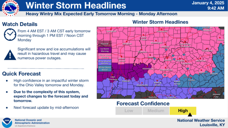 Press release: Beshear declares state of emergency ahead of storm, activates price gouging laws